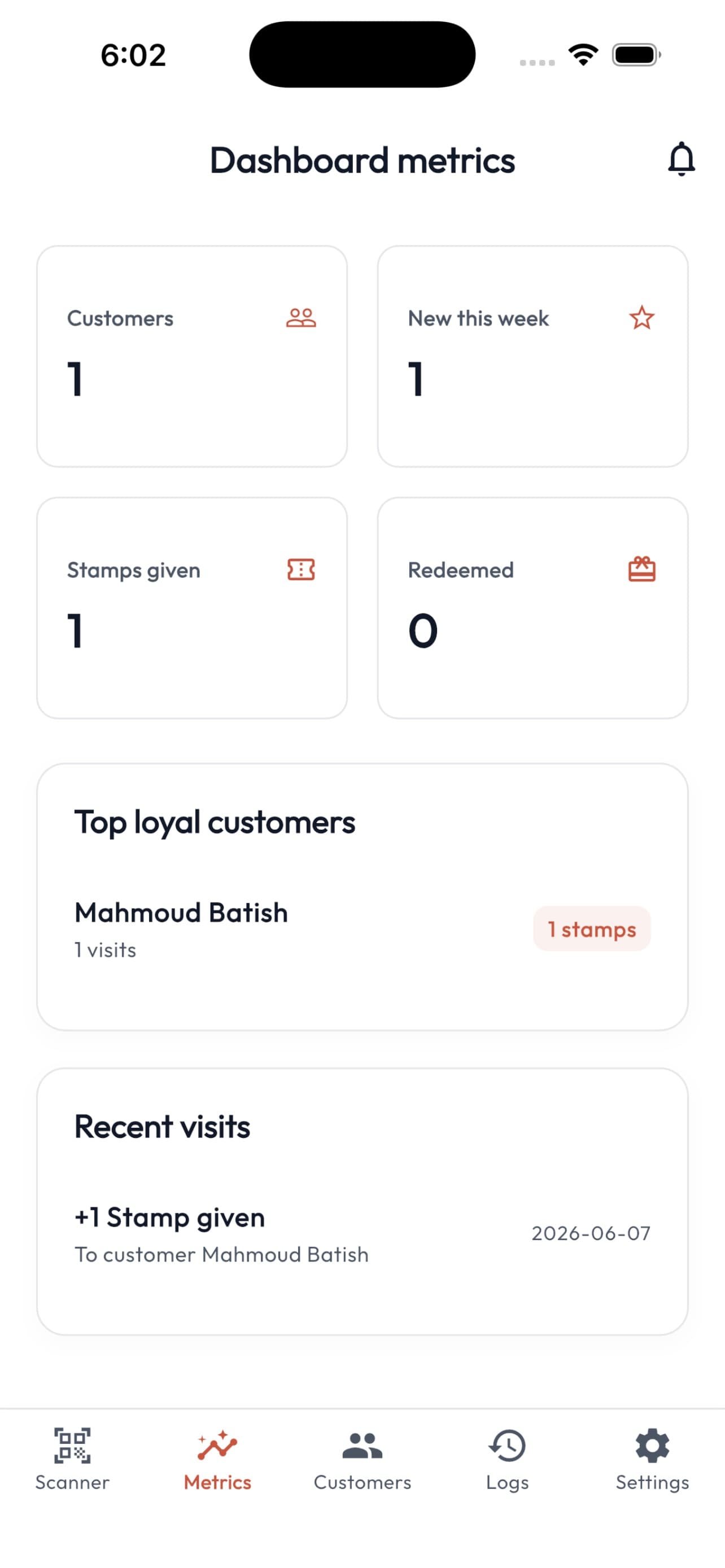 LoyalKit business dashboard showing recorded loyalty-program metrics