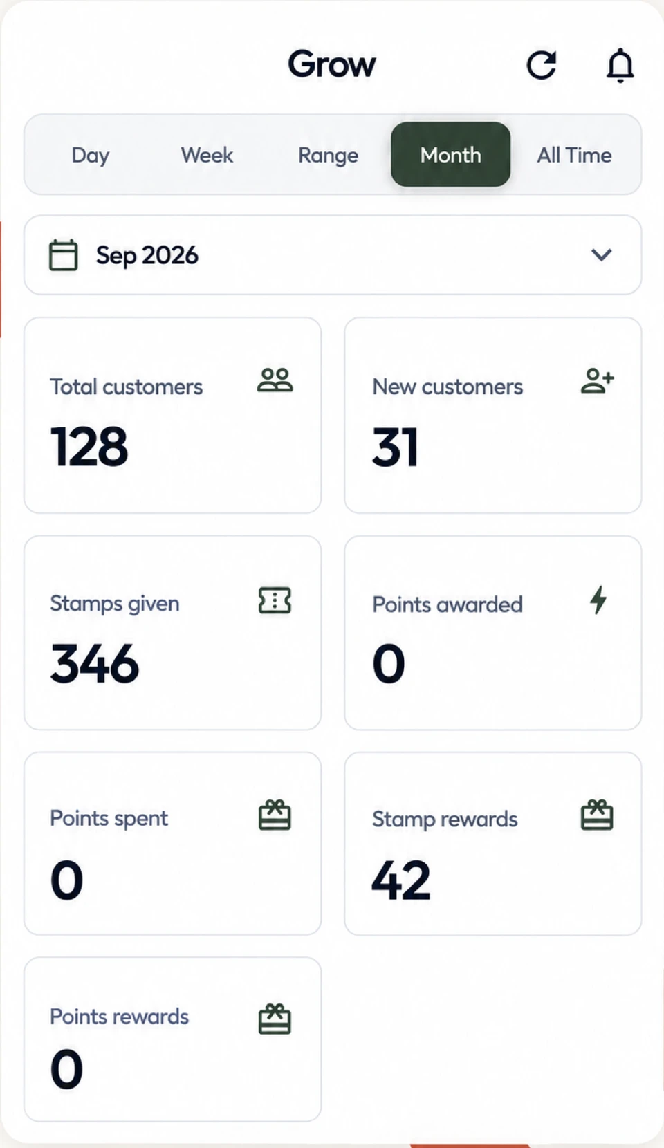 LoyalKit dashboard metrics screen